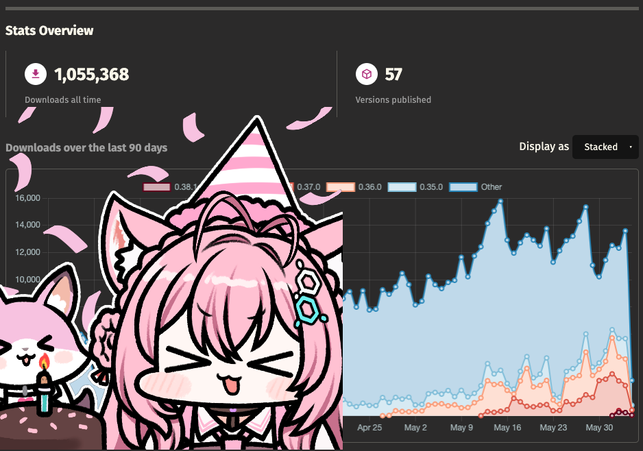 One million downloads special 🥳